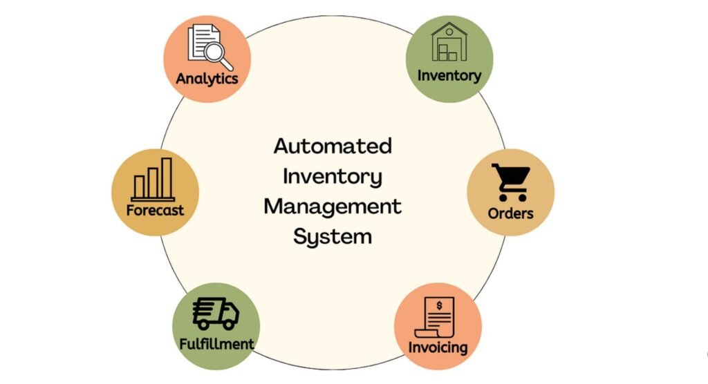Automated Inventory Management System